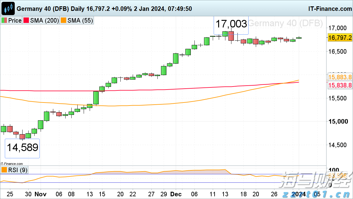 集邦咨询：2025年6月光伏行业项目总规模超过42GW